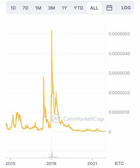XDN Price Prediction 2023-2032: Will Digital Note recover soon? - Cryptopolitan