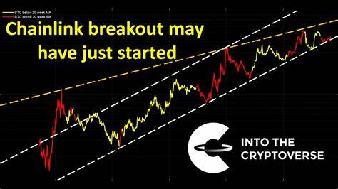 Why Chainlink price could soar 20% – Bullish breakout spotted!