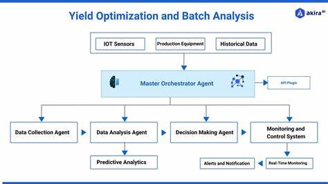 Yield optimization strategies in multi-chain platforms