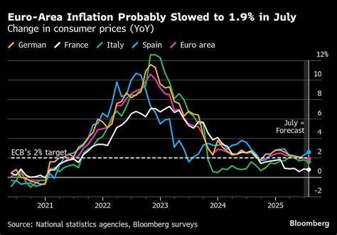 Pressure Mounts on Fed Chief Powell in Tee Up to GDP, Jobs Data