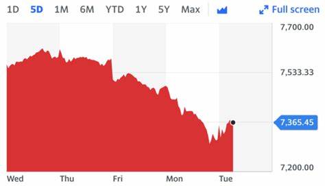 Here’s a 42p FTSE stock that has the potential to reach £1 - Yahoo Finance UK