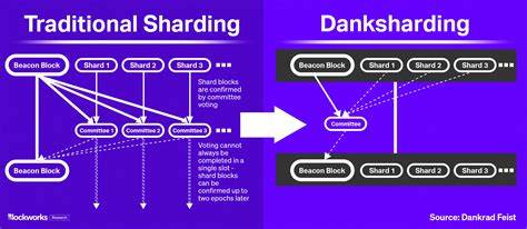 Ethereum Split is Possible, But Many Remain Optimistic About The Merge - Blockworks