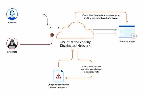 Tell HN: Cloudflare is ignoring Abuse reports for domains using their registrar