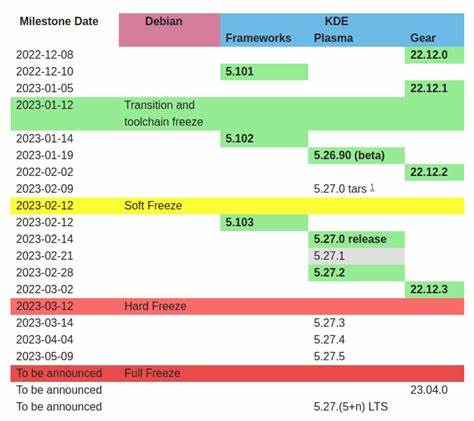 Debian Conference 2025 Schedule