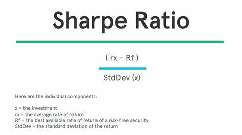 Sharpe Ratio: Definition, Formula, and Examples