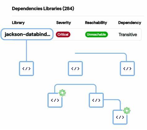 Show HN: Inline dependency management for Java – add // dep comments and go