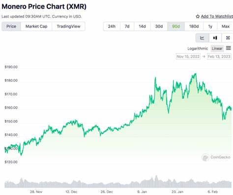 Cryptocurrencies Price Prediction: Ripple, Monero & Cryptos – European Wrap 2 October - FXStreet