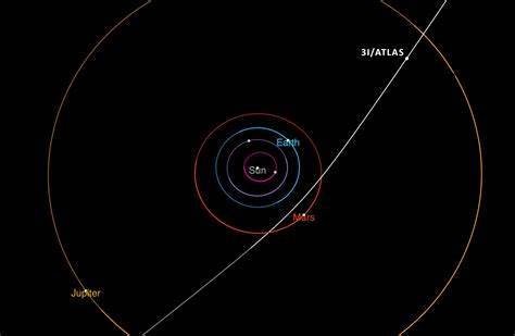 Scientists tracking 'interstellar' object that's come from another solar system