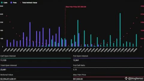 How Will Markets React As $10B in Crypto Options Expire Today? - Binance