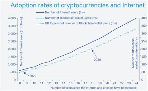 65% Of U.S. Consumers Think Crypto Could Replace Cash In The Future, Deutsche Bank Report Finds - Benzinga