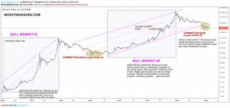 Bitcoin's Historical Price Patterns are Central to BlockDAG Network's Future as The Next Big Crypto Trend - Yahoo Finance