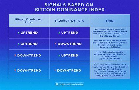 BTC Dominance Plummets As Altcoin Season Beckons: When Will Trump's US Crypto Reserve Happen? - 99Bitcoins