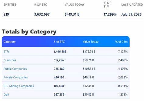  OG Bitcoiners are rotating out, but it’s a healthy dynamic: Analysts 