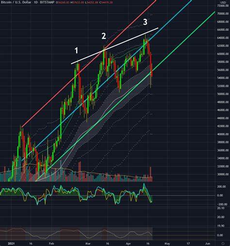 Bitcoin: Striking Out Is Good (Cryptocurrency:BTC-USD) - Seeking Alpha