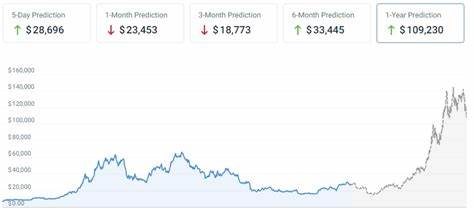 Bitcoin price prediction: will it surge to $100k? - Capital.com