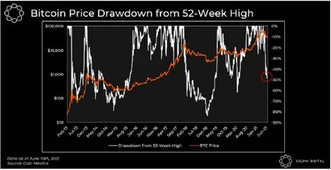 No giving up, Bitcoin gains $5,000 - Nairametrics