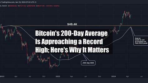 Bitcoin's 200-Day Average Is Approaching a Record High; Here's Why It Matters - CoinDesk