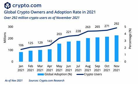 Bitcoin drops; Crypto adoption gains currency in 2021 – Crypto moves - Arab News