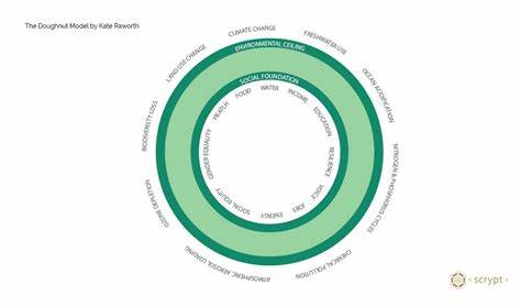 I rebuilt Kate Raworth's Doughnut Economics model with SDG metrics and data