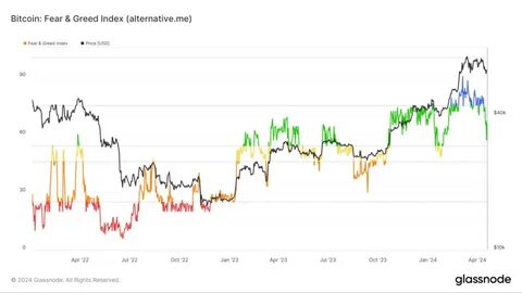 Crypto Fear and Greed Index Points to Bitcoin Price Path to $40K