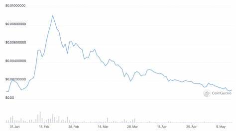 Cryptocurrency Crash: 2 Coin Dips That Could Make You Rich - Watcher Guru