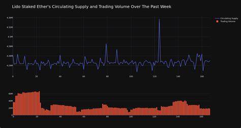 Cryptocurrency Aptos Rises More Than 5% In 24 hours - Benzinga