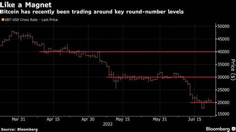 Bitcoin pressured by risk-off mood - FXStreet