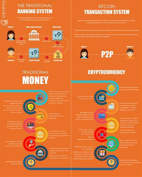 Why do cryptocurrency / digital currency prices fluctuate so frequently? Check Here! - Jagran Josh