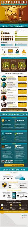 How to Protect Your Cryptocurrency Holdings (Infographic)