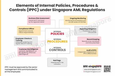 Singapore strengthens its AML crypto exchange regulation - The Paypers