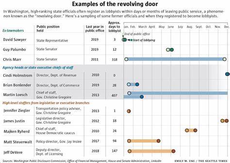 In Washington, the revolving door between government service and 
