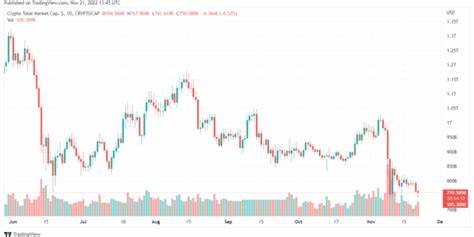 FTX Bankruptcy: Key Dates For $16 Billion Payout And Marketplace Impact - Binance