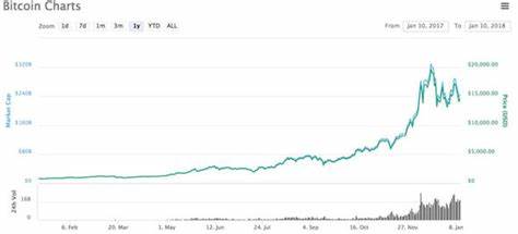 What’s Next for Ripple (XRP) Price Following the SEC Appeal, Bitcoin (BTC) Resurgence, and More: Bits Recap Oct 7 - TradingView