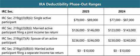 Annual IRA audit: How to catch the costliest retirement account mistakes