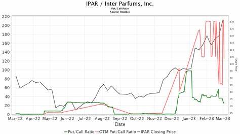 Canaccord Genuity Maintains Buy Rating on Interparfums (IPAR) Stock
