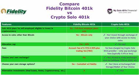 Fidelity’s Fee Free Crypto IRAs For Ethereum, Bitcoin & Litecoin Creates Belief That Coldware Will Be Next?