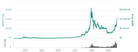 Cryptocurrency Price Plump: Bitcoin Rack Up 2025 Low Amid Market Fears - beraternews.net