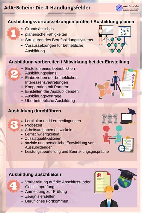 Start und Ende der Ausbildung