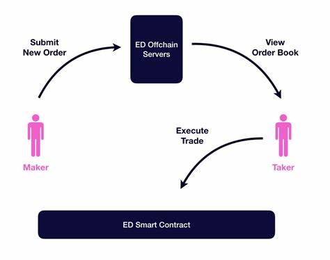 Understanding Decentralized Exchanges - hackernoon.com