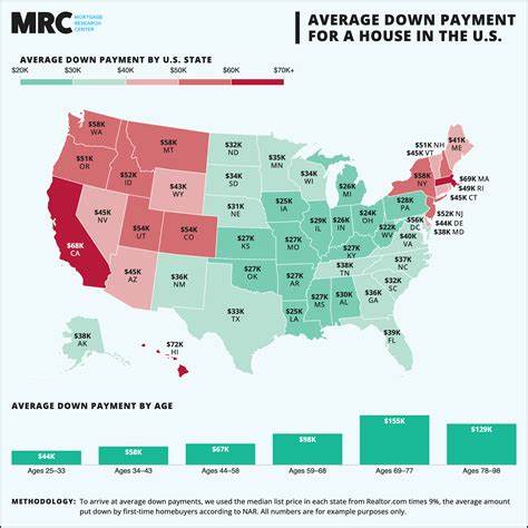 The average down payment on a house in 2025
