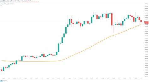 Cryptocurrencies Price Prediction: Ripple, Bitcoin & Cryptos — Asian Wrap July 29 - FXStreet