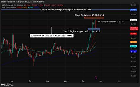 ChatGPT’s XRP Analysis Flags Golden Cross – Is $5 XRP Imminent After Healthy Correction?