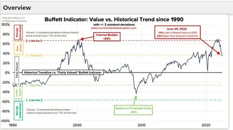 Is Valuation-Based Market Timing Really Market Timing?