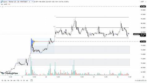 Aave drops 8% in October: Assessing the altcoin’s road ahead - AMBCrypto News