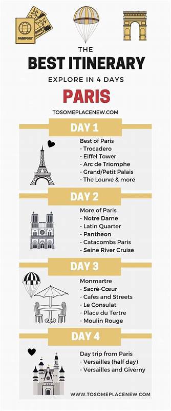 How to Plan a Trip to Paris: Tips & Itineraries for Your First Visit