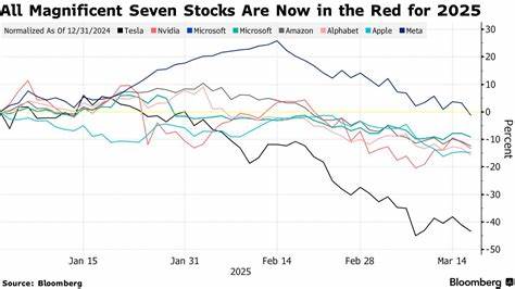 I Predict This "Magnificent Seven" Stock Will Crush Expectations
