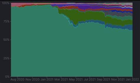 Ethereum Faces Intense Selling Pressure as Market Conditions Deteriorate - Analytics Insight