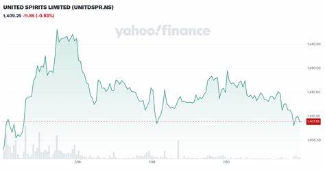 UNITED SPIRITS LIMITED (UNITDSPR.NS)