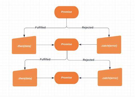 How Promise Works in JavaScript