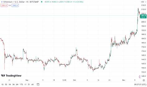 How High Can Bitcoin (BTC) and Ethereum (ETH) Soar Before the Christmas Rally? - CryptoDaily